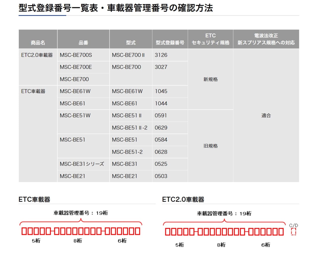 2022年問題？あなたのETCいつまで使える…？オートバイETCのお話 | decoboco